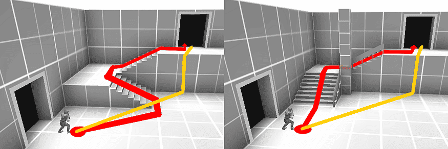 Análisis de Progreso y Abandono en Niveles